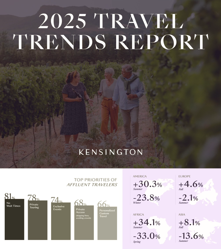 2025 Travel Trends Report